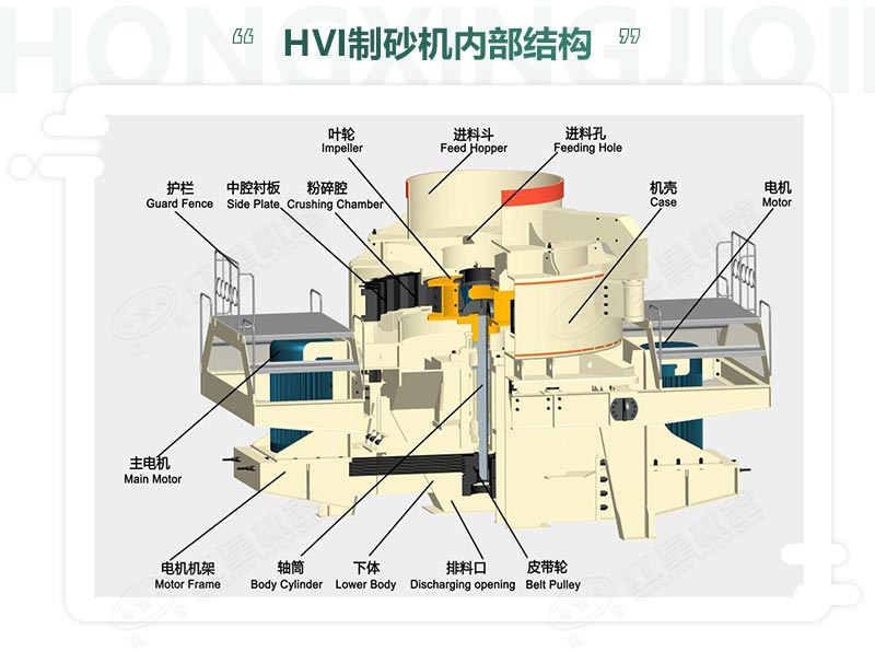 時(shí)產(chǎn)100噸機(jī)制砂整形機(jī)，推薦用HVI制砂機(jī)-好維護(hù)、成品率高