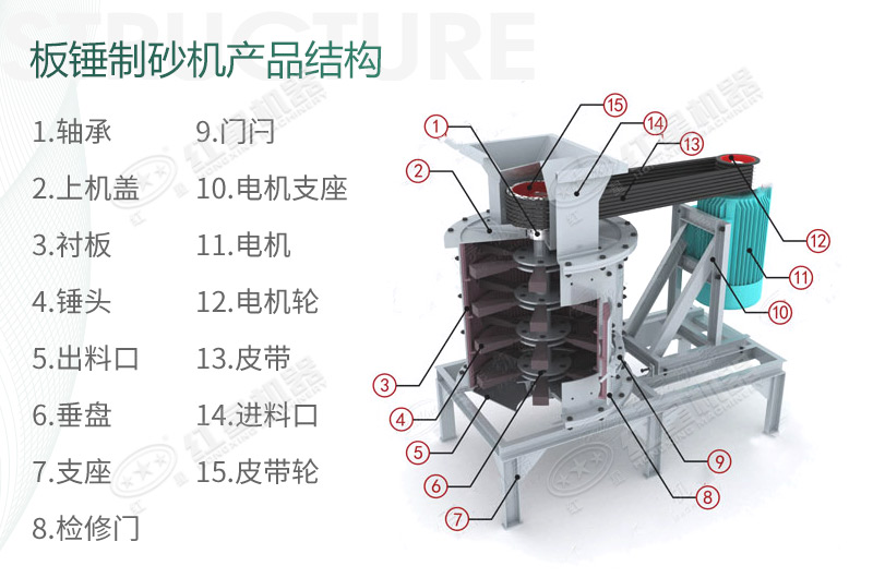 立式板錘制砂機規(guī)格、產(chǎn)量及結(jié)構(gòu)原理