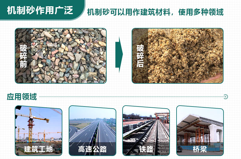 如何應(yīng)對(duì)“砂荒”？機(jī)制砂將成為今后主要發(fā)展方向