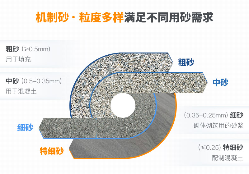 機(jī)制砂和河沙拌制混凝土哪個(gè)好？哪款設(shè)備制砂效果好？