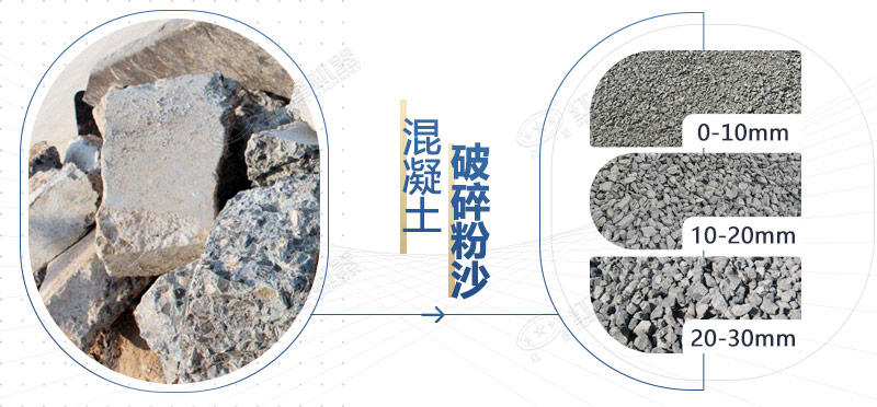 混凝土再生料粉碎機設(shè)備型號，多少錢一臺？