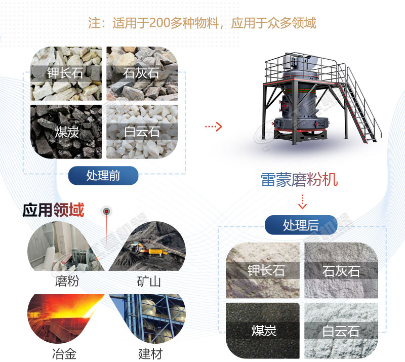 雷蒙磨型號與參數(shù)價格，廠家推薦
