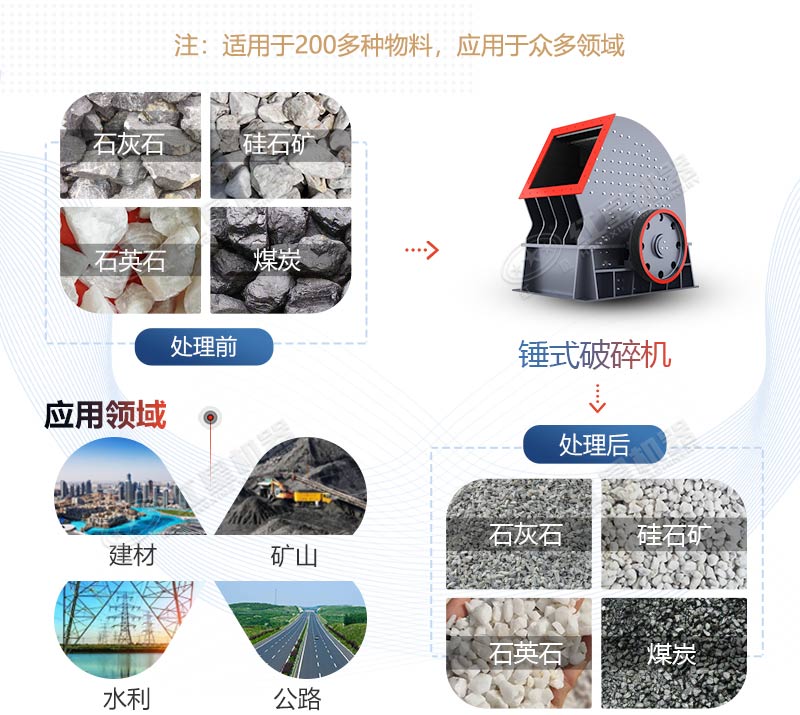 PCZ1615重錘式破碎機(jī)產(chǎn)量是多少？多少錢一臺(tái)？