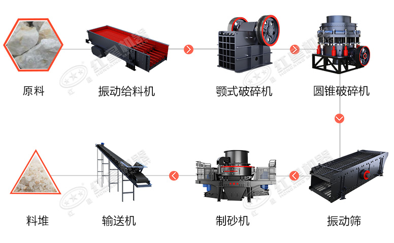 時(shí)產(chǎn)60噸制砂生產(chǎn)線價(jià)格？處理礦山廢石用