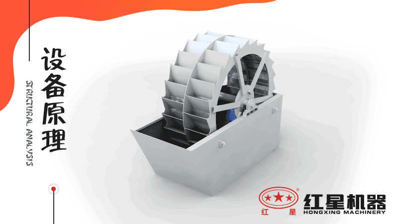 小型洗沙子機(jī)器有哪幾種，什么價(jià)格，洗砂視頻有嗎