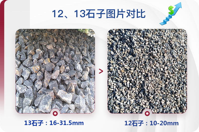1213石料規(guī)格_生產(chǎn)12、13石子設(shè)備用什么，價(jià)格是多少