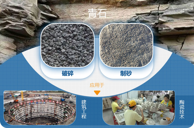 請問，青石能制沙子嗎，制砂設備有哪些？一方青石出多少砂